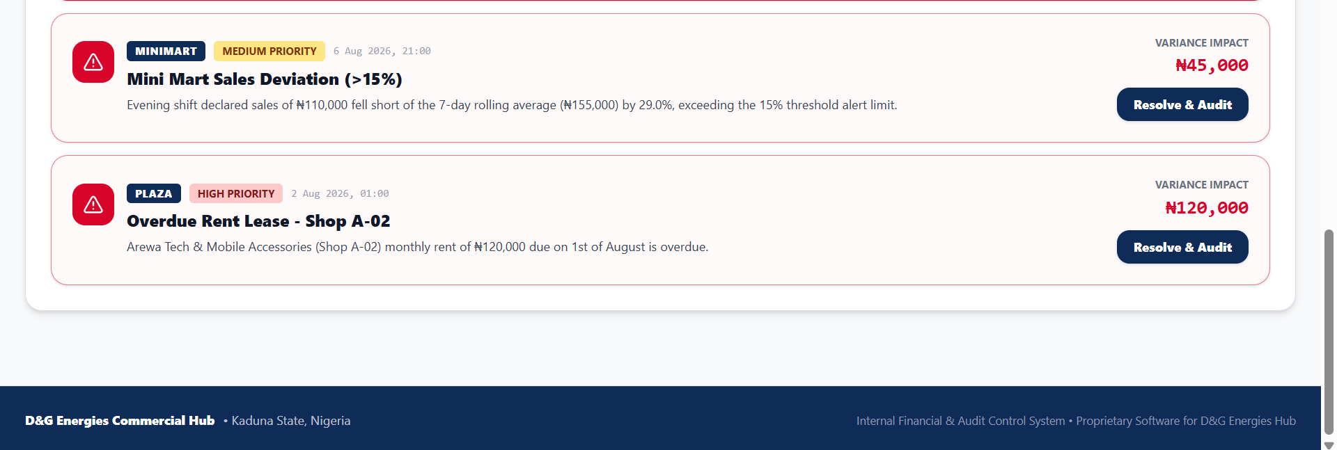 Central dashboard — flagged variance items with resolve and audit actions